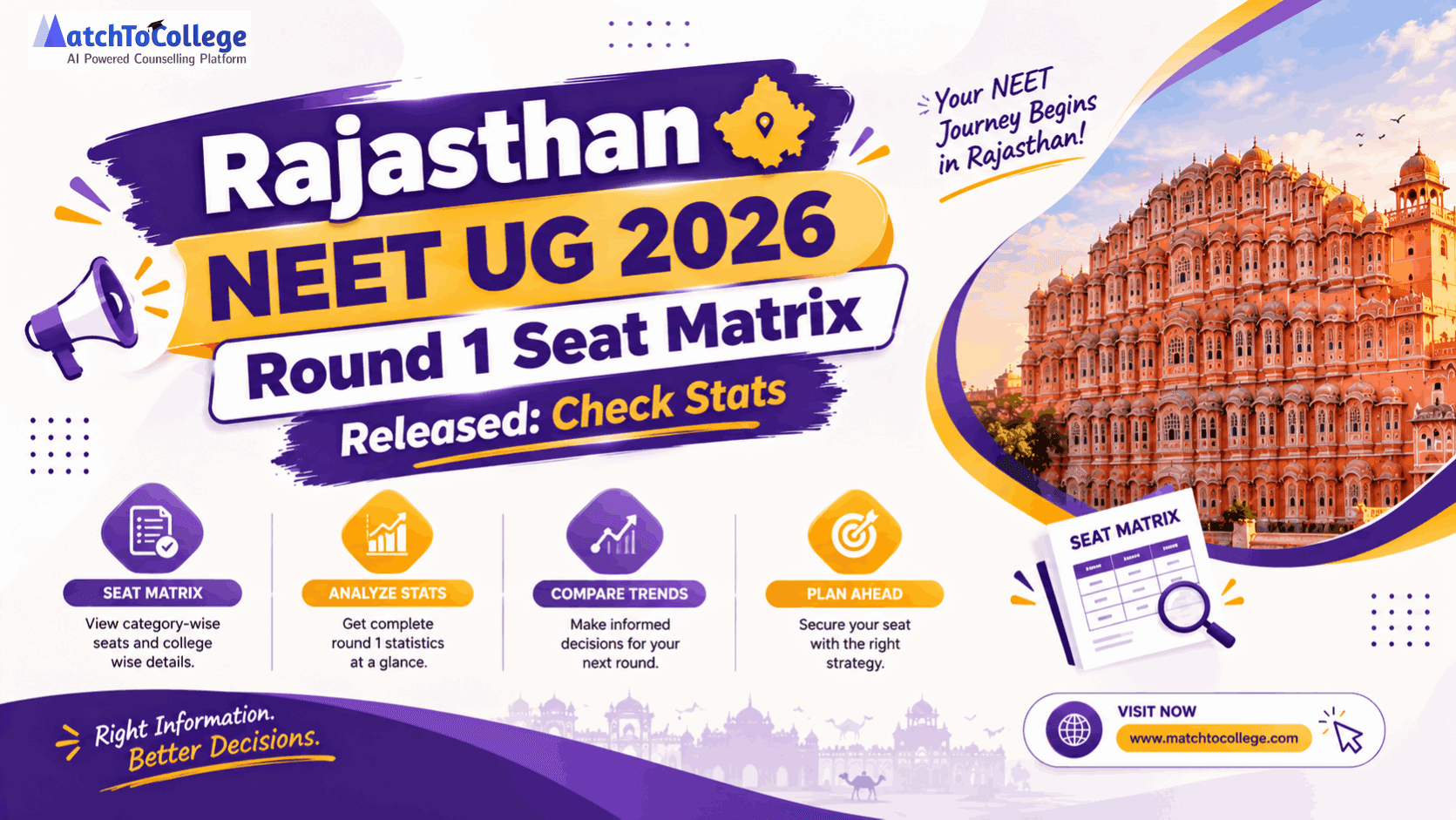 Rajasthan NEET UG 2026 Round 1 Seat Matrix Released: Check Stats