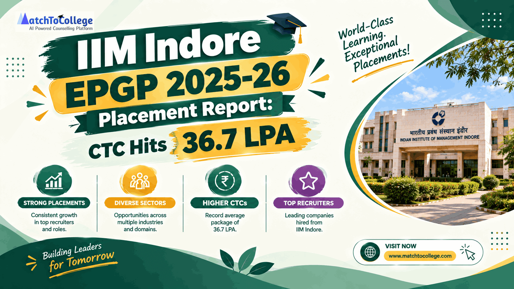 IIM Indore EPGP 2025-26 Placement Report: CTC Hits 36.7 LPA