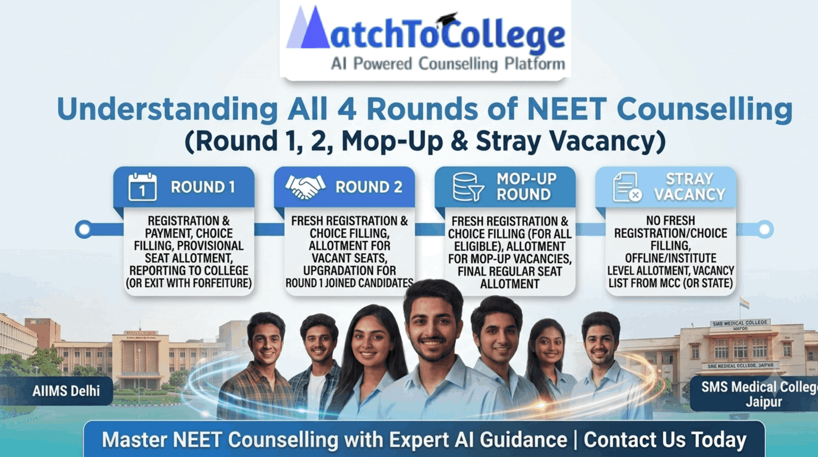 NEET 2025-26 Counselling: All 4 Rounds Decoded