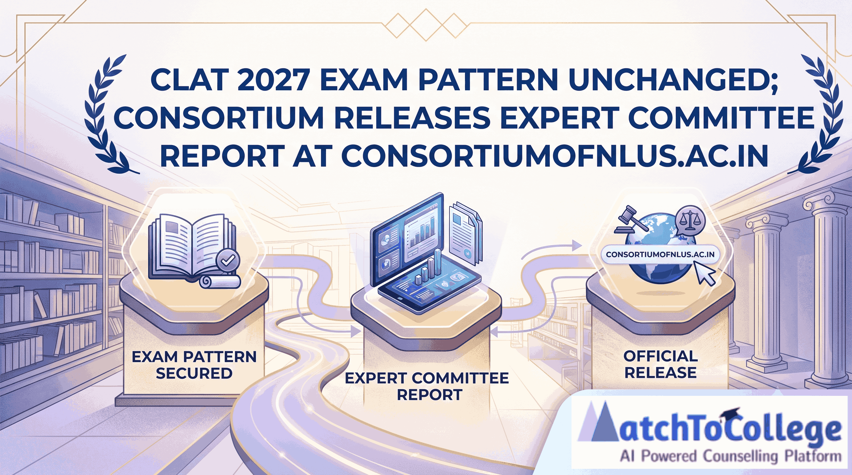 CLAT 2027 Exam Pattern Confirmed: No Changes Announced!