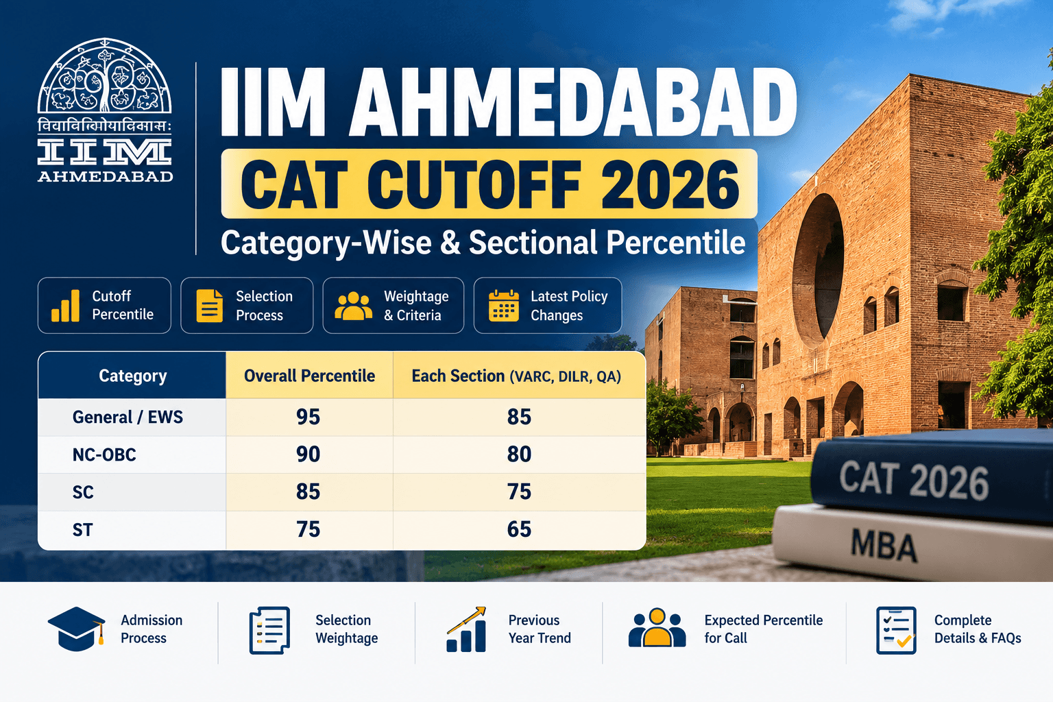 IIM Ahmedabad CAT Cutoff 2026: Expected & Sectional Percentile