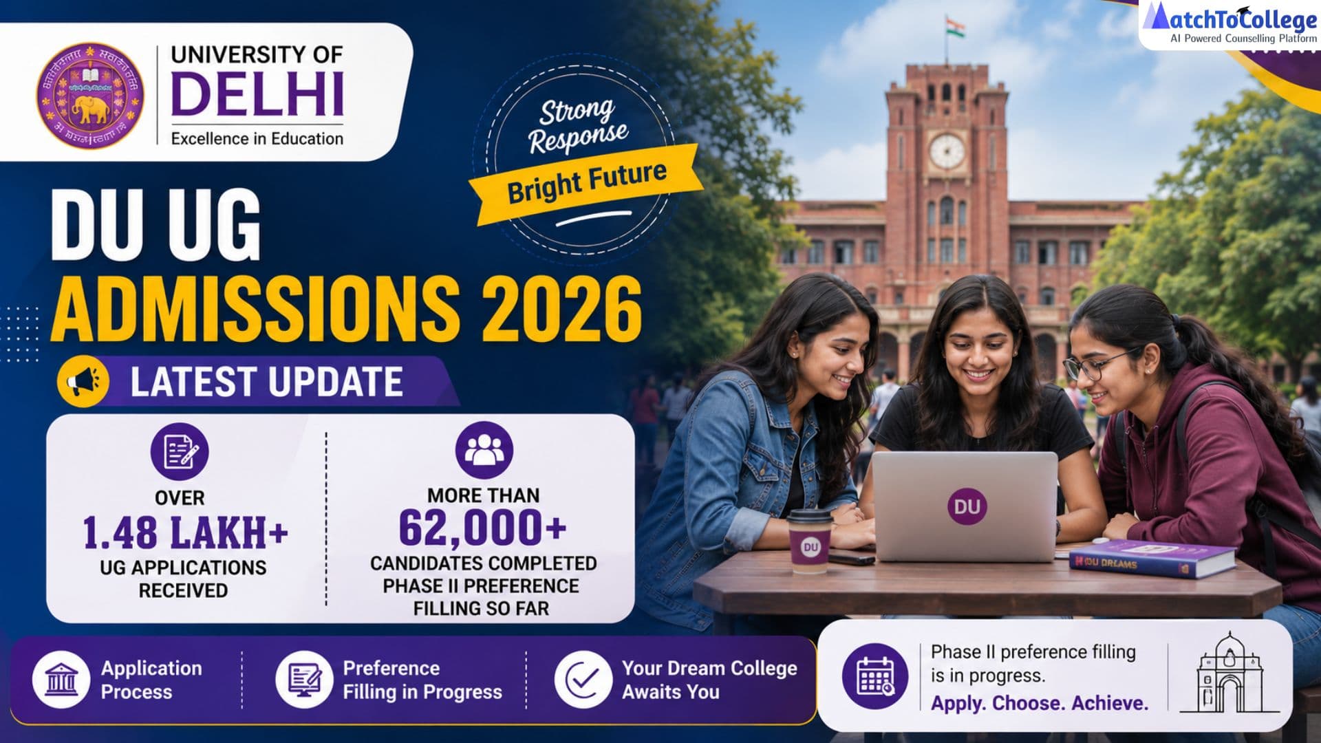 DU Admissions 2024: Over 1.48 Lakh UG Apps & Phase II Insights!