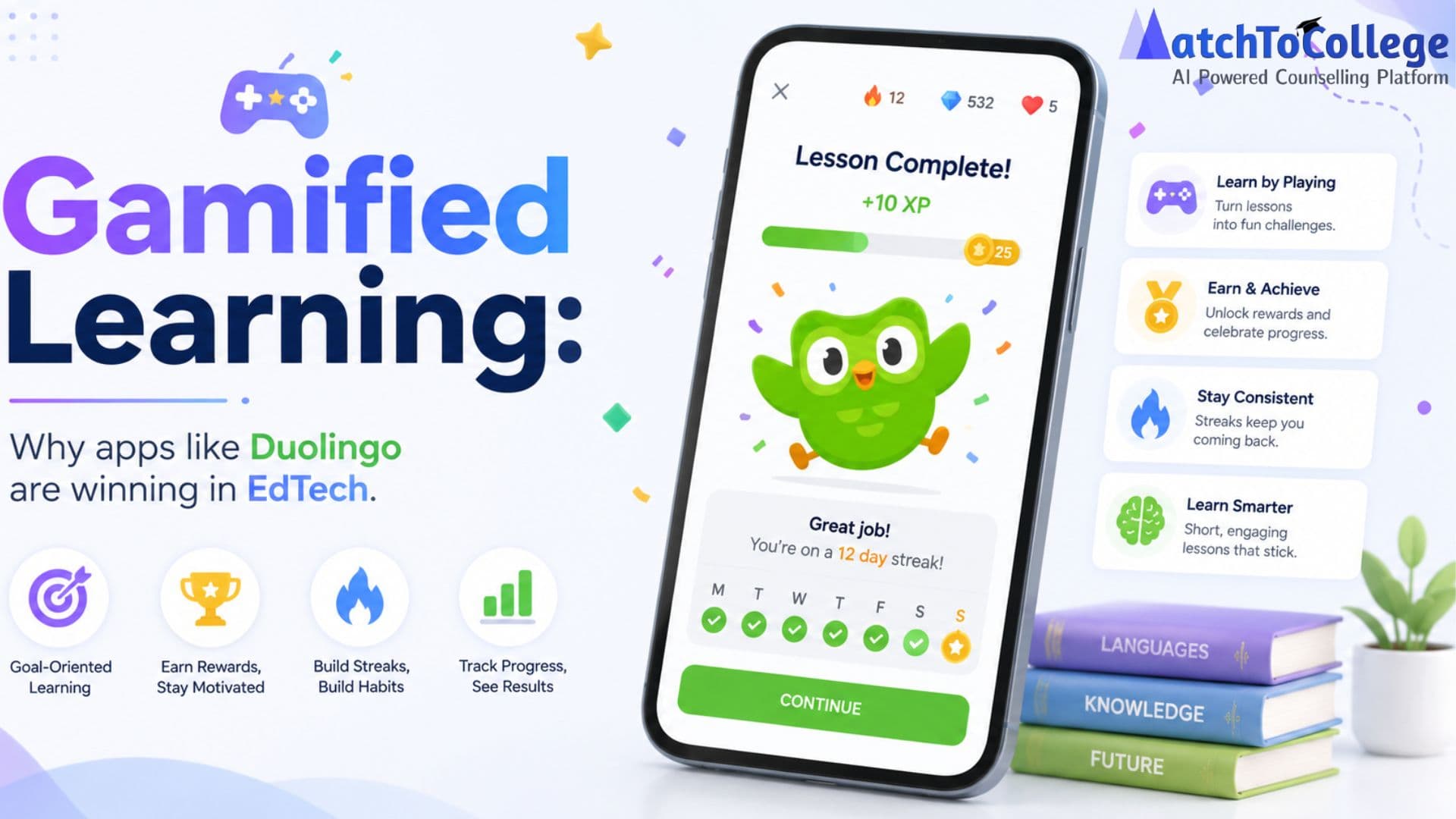 Gamified Learning: Why apps like Duolingo are winning in EdTech.