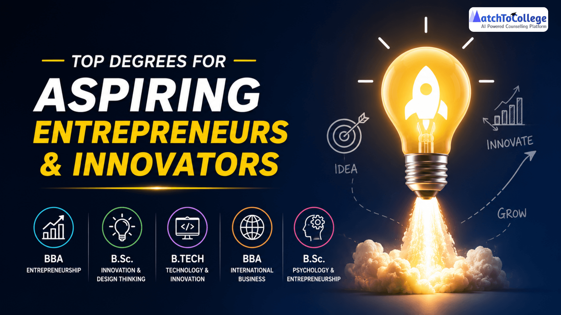 Top Degrees for Aspiring Entrepreneurs & Innovators