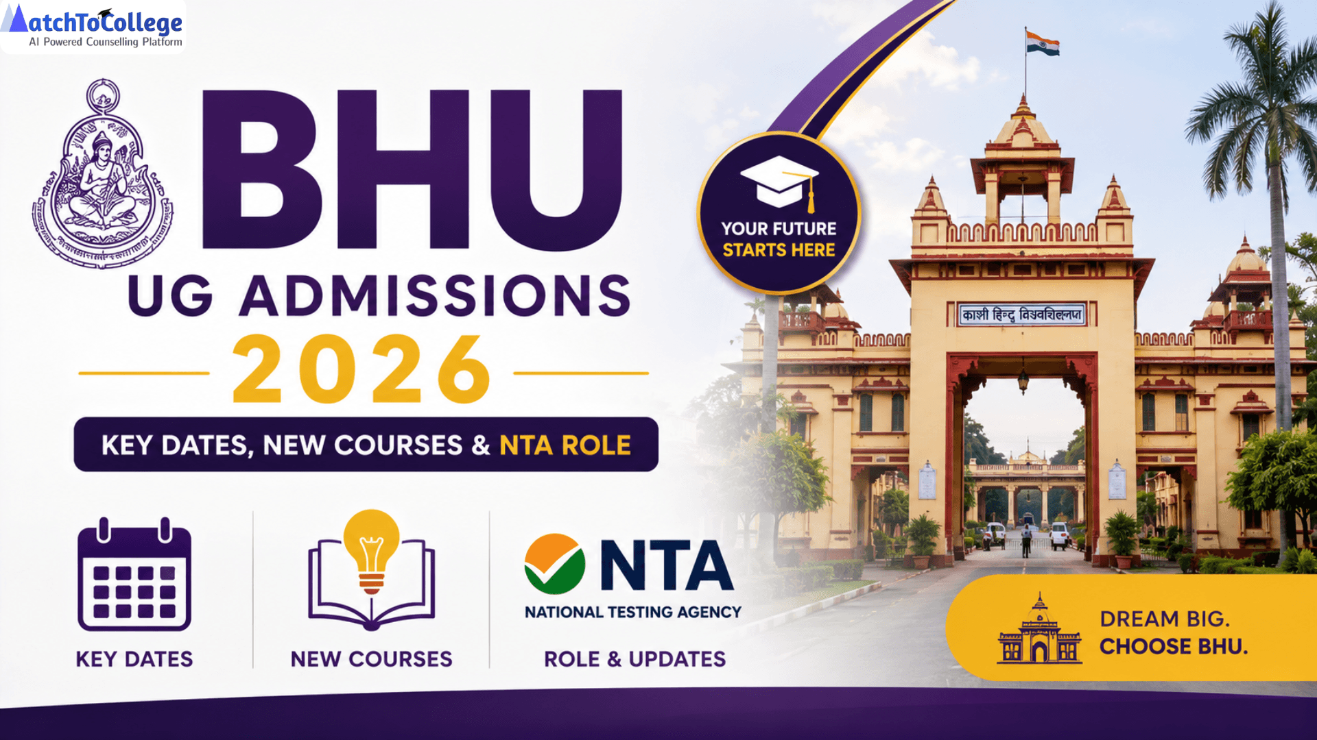 BHU-UG Admissions 2026: Key Dates, New Courses & NTA Role