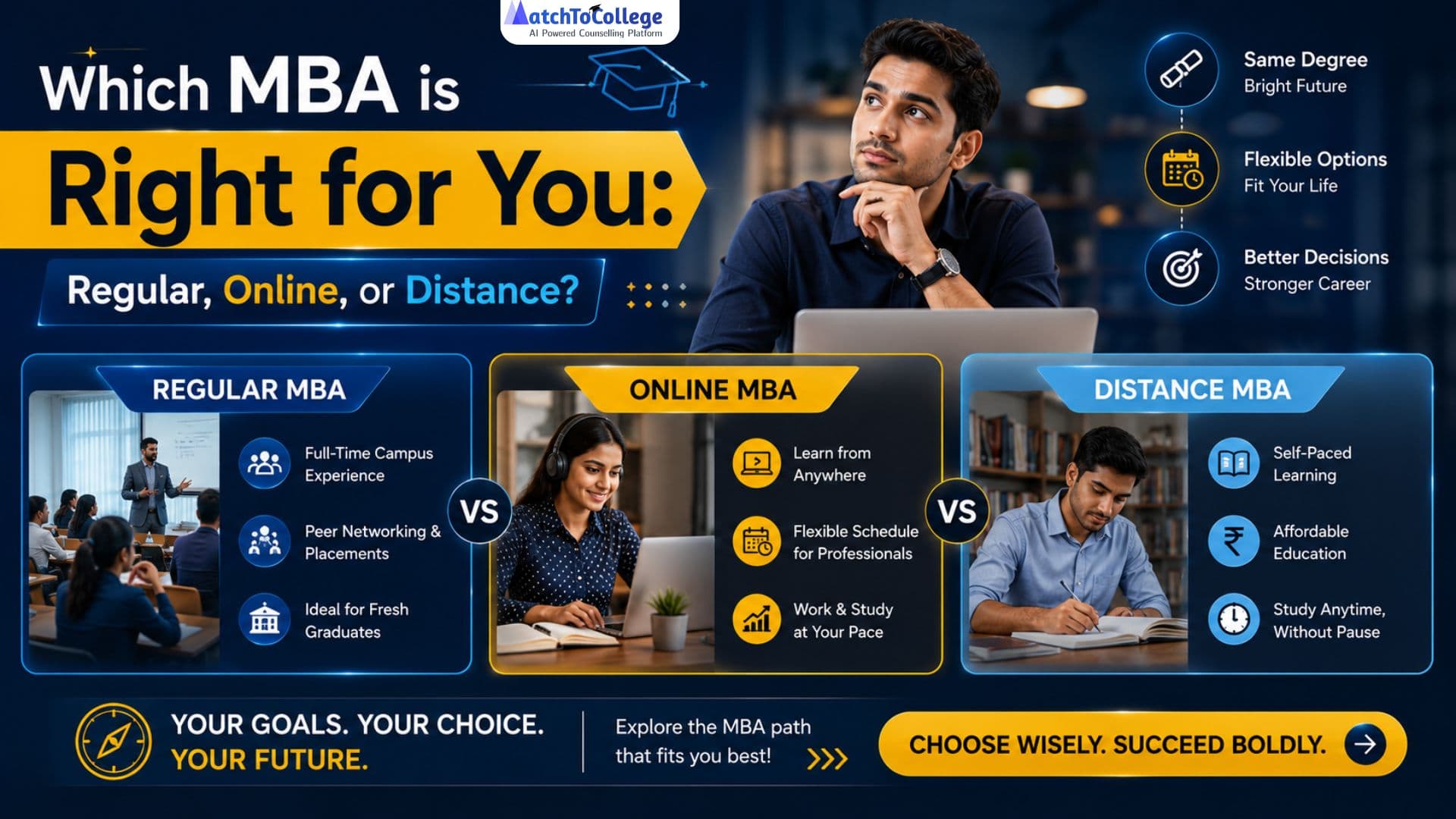 Regular, Online, Distance MBA: Which Is Right for You?