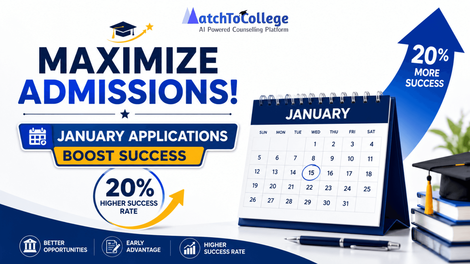 The Best Time to Apply: Why January applications have a 20% higher success rate.