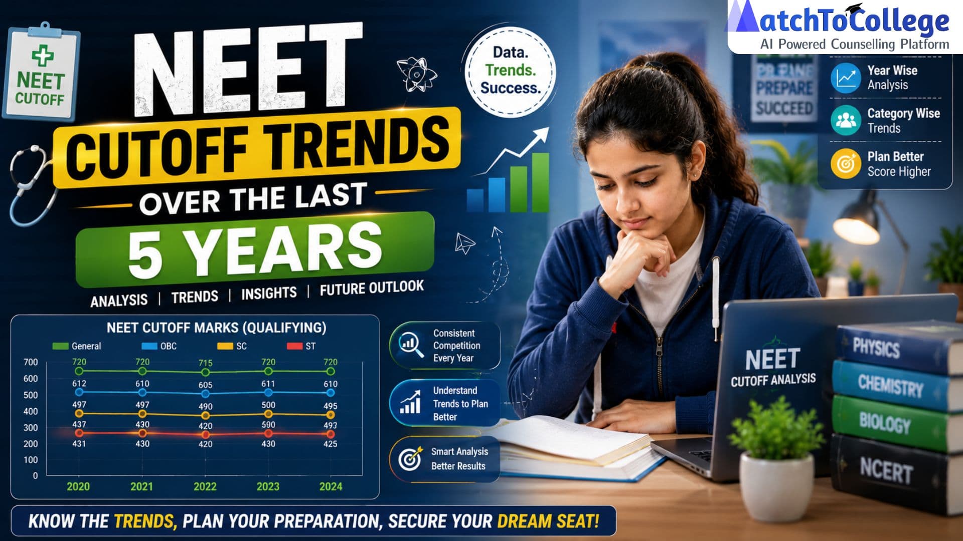 NEET Cutoff Trends (2020-2025): Your Ultimate Guide