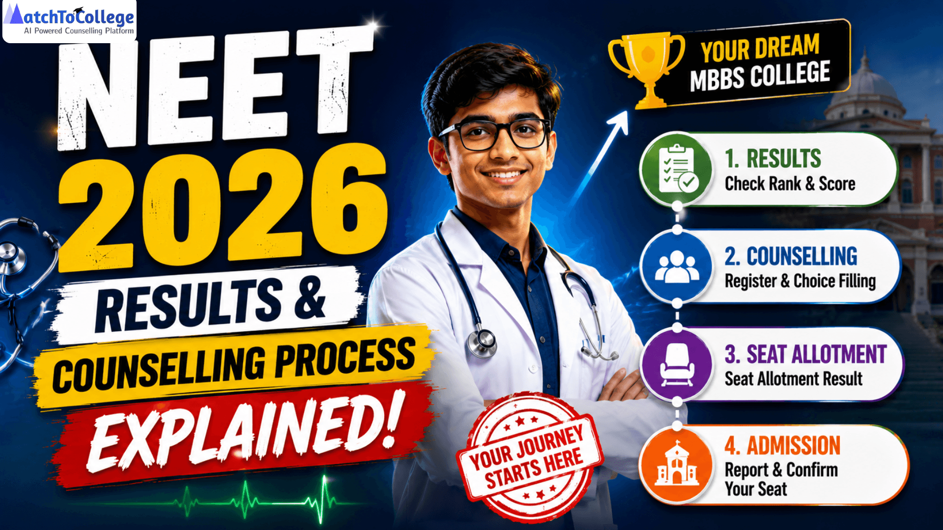 NEET 2026: Results & Counselling Process Explained