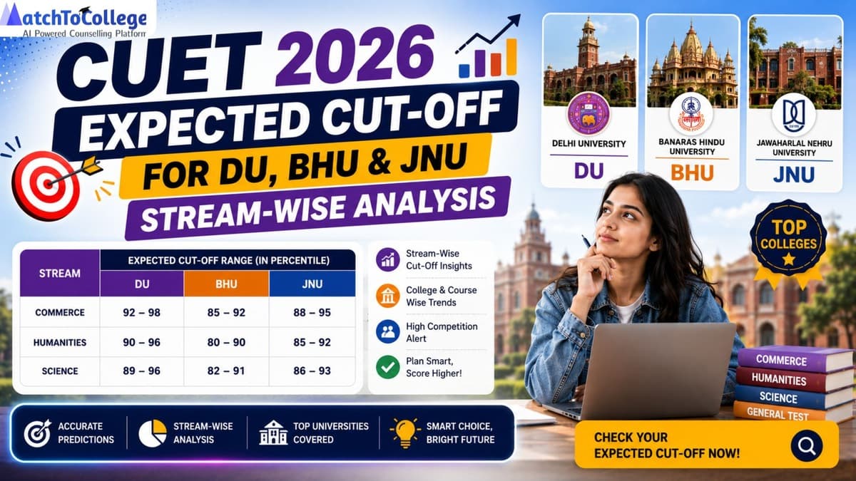CUET 2026 Cut-Offs: DU, BHU, JNU Stream-Wise Analysis