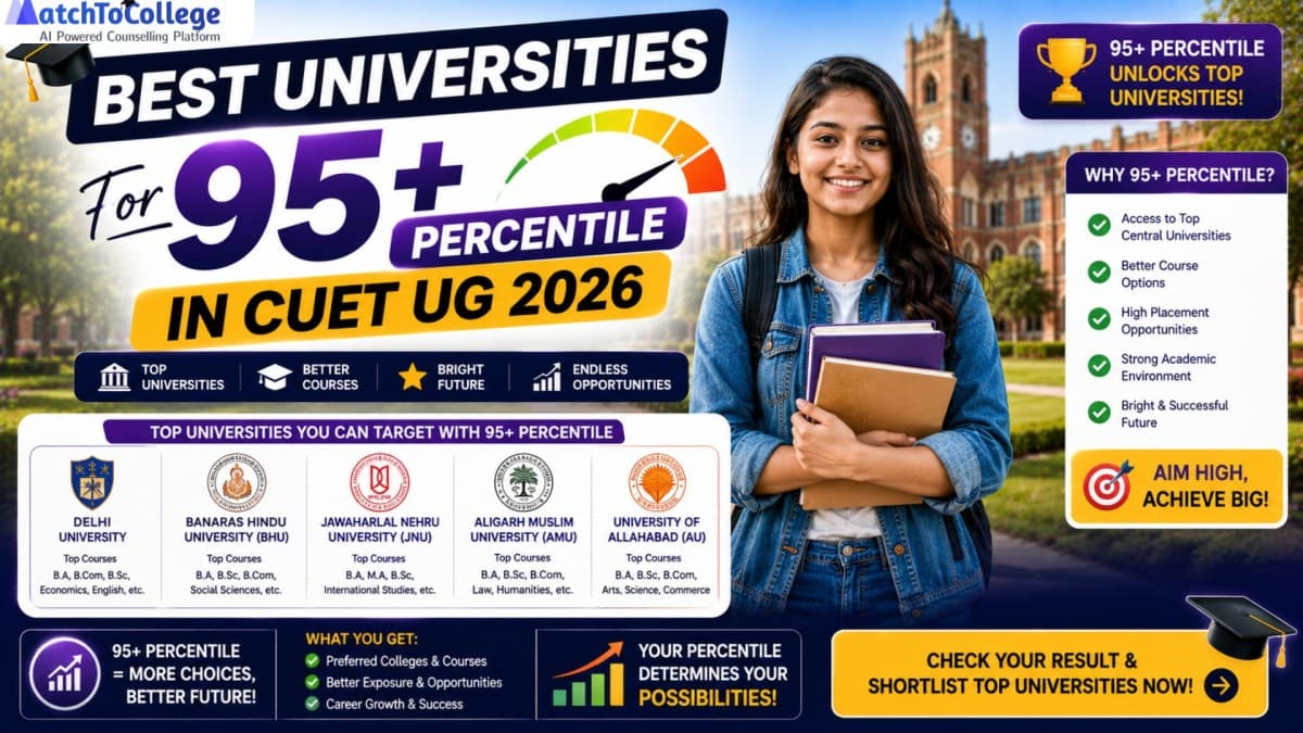 Top CUET UG 2026 Universities for 95+ Percentile