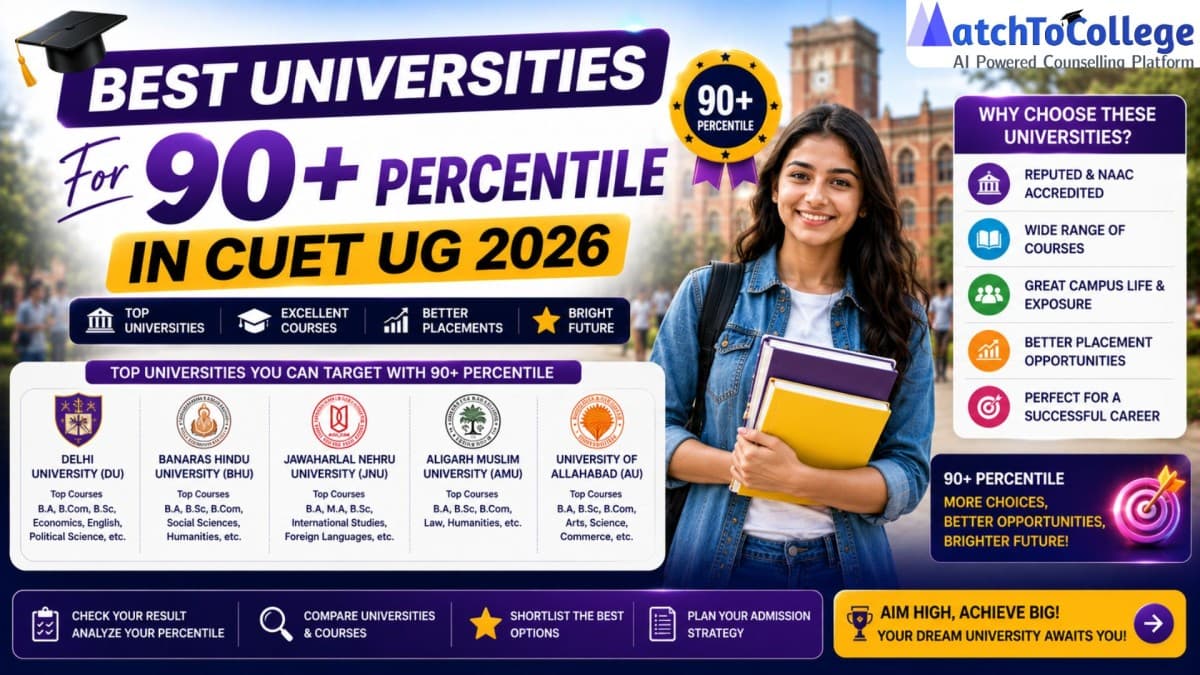 CUET UG 2026: Top Universities for 90+ Percentile Scores
