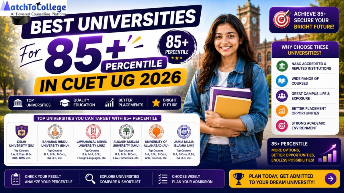 CUET UG 2026: Top Universities for 85+ Percentile
