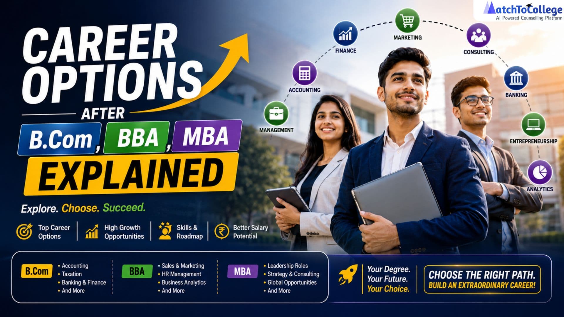 Unlock Your Future: Top Careers After B.Com, BBA & MBA