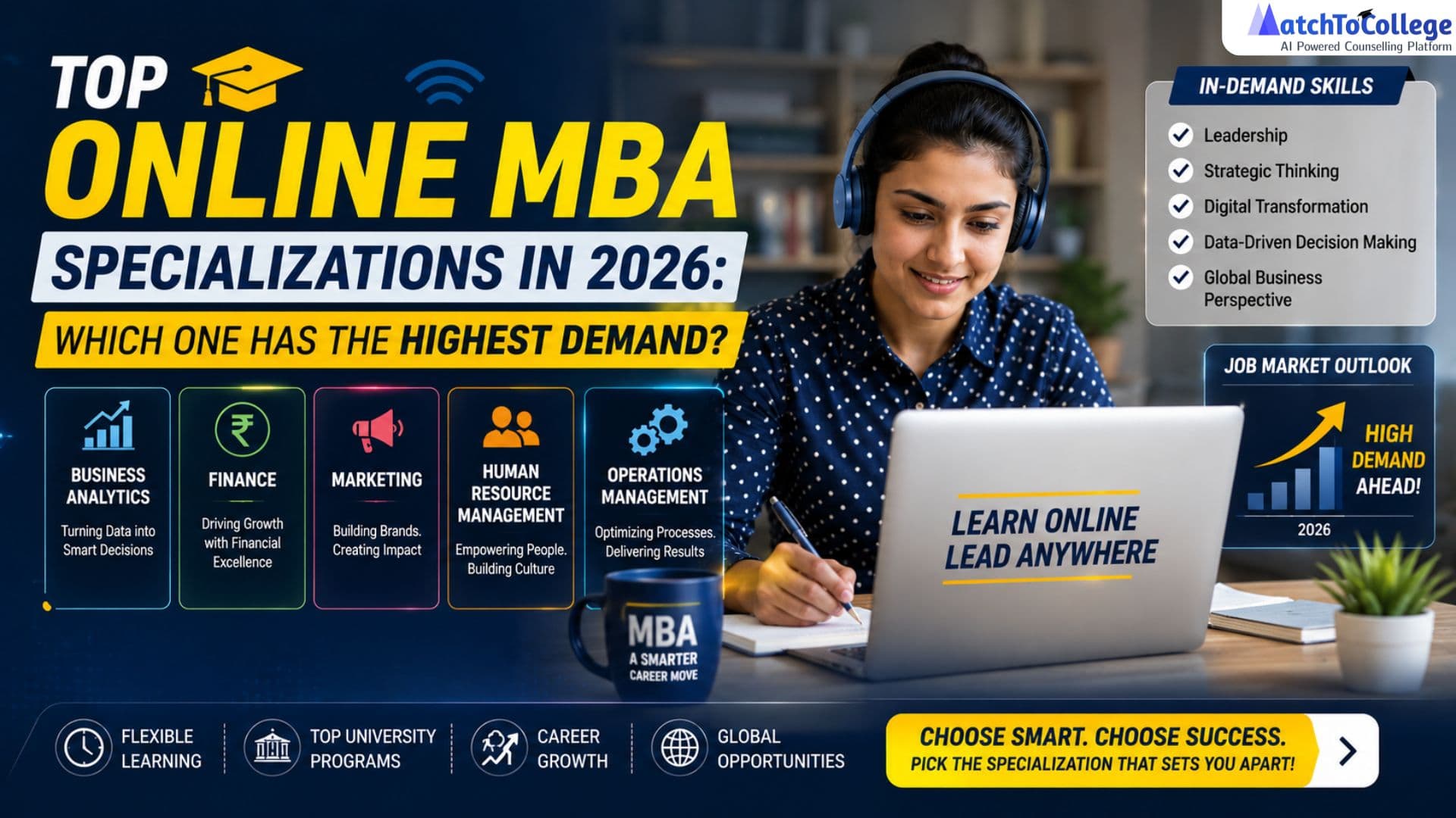 Top Online MBA Specializations 2026: Highest Demand?
