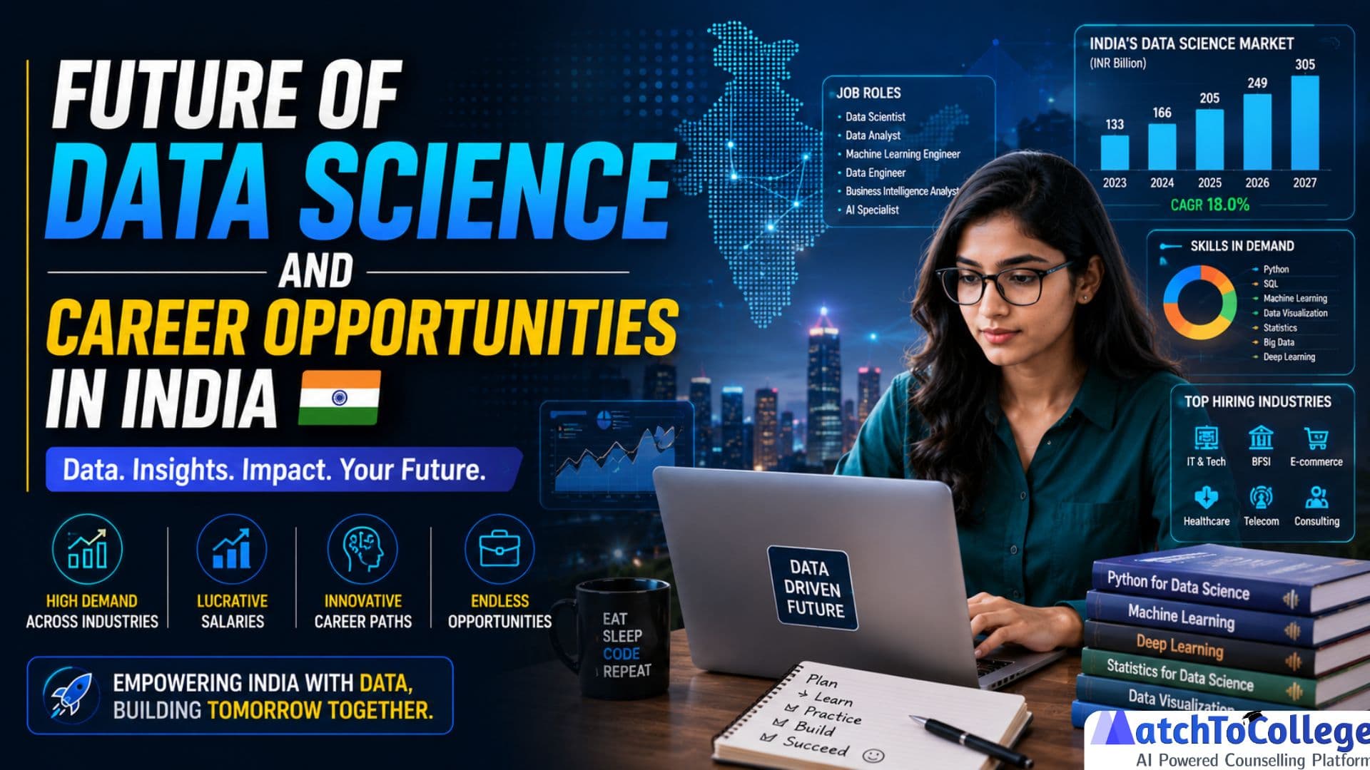 Data Science Careers in India: Future Scope & Opportunities