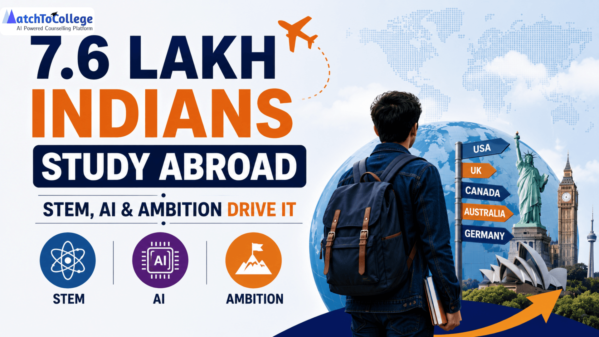 7.6 Lakh Indians Study Abroad: STEM, AI & Ambition Drive It
