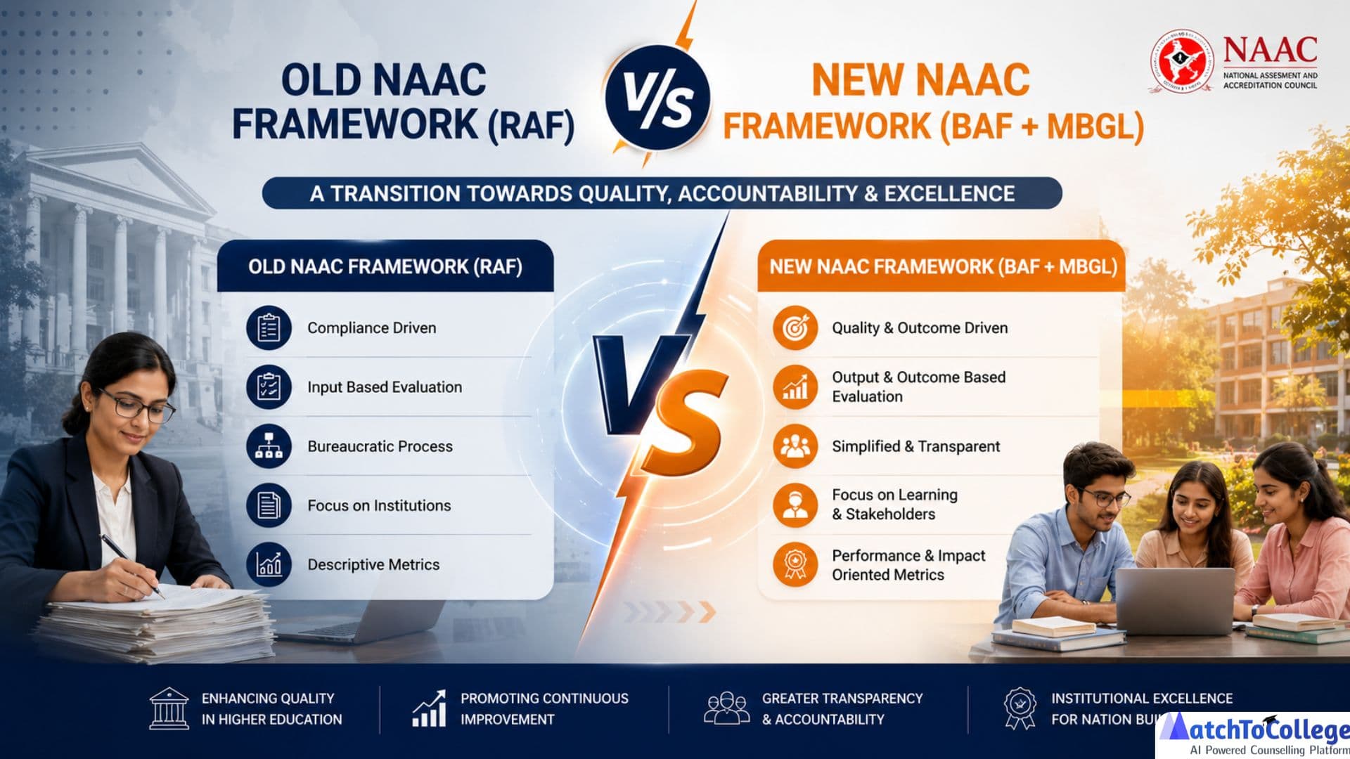 New NAAC Framework 2026: BAF vs. Old RAF Explained