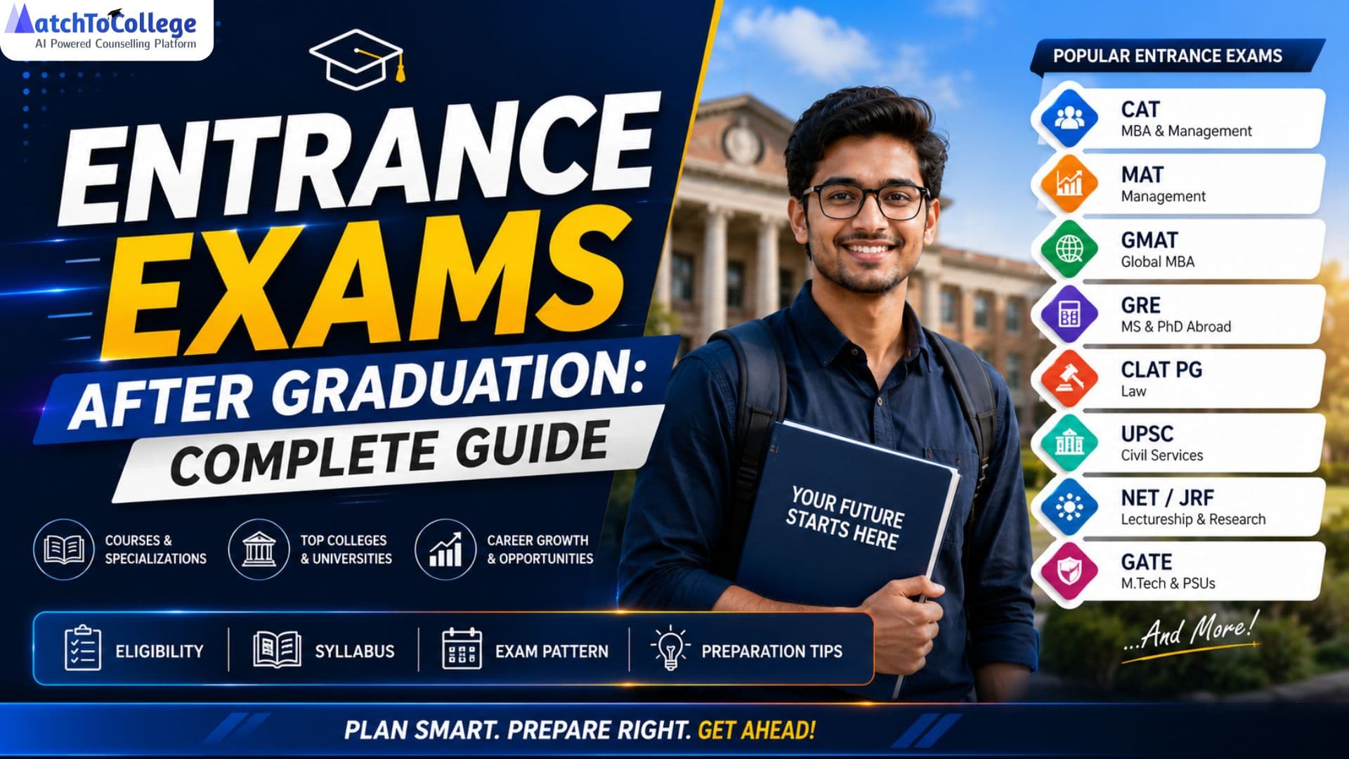 Entrance Exams After Graduation: Your Complete Guide