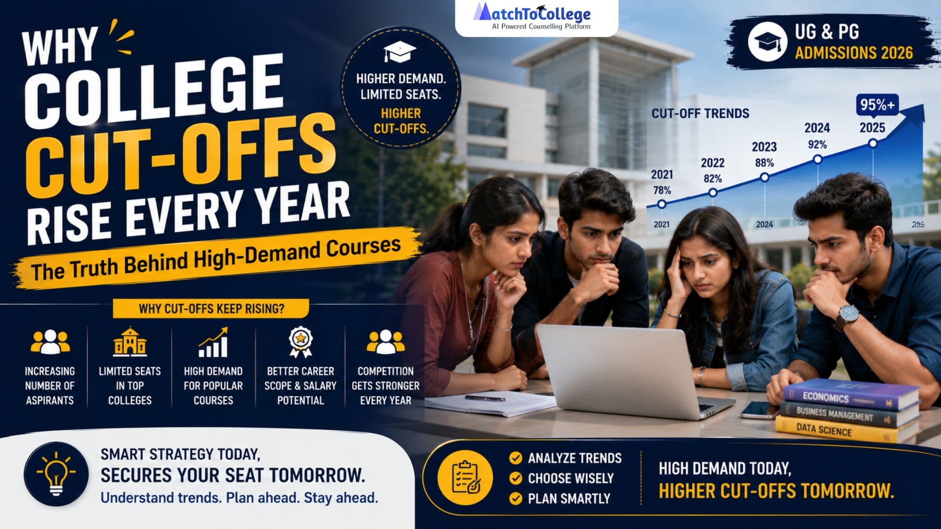 Why College Cut-Offs Rise Annually: The Truth Revealed