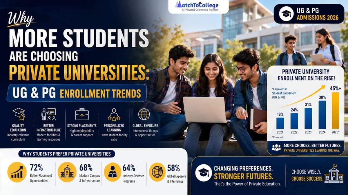Why Private Universities Are Gaining Popularity: UG & PG Trends