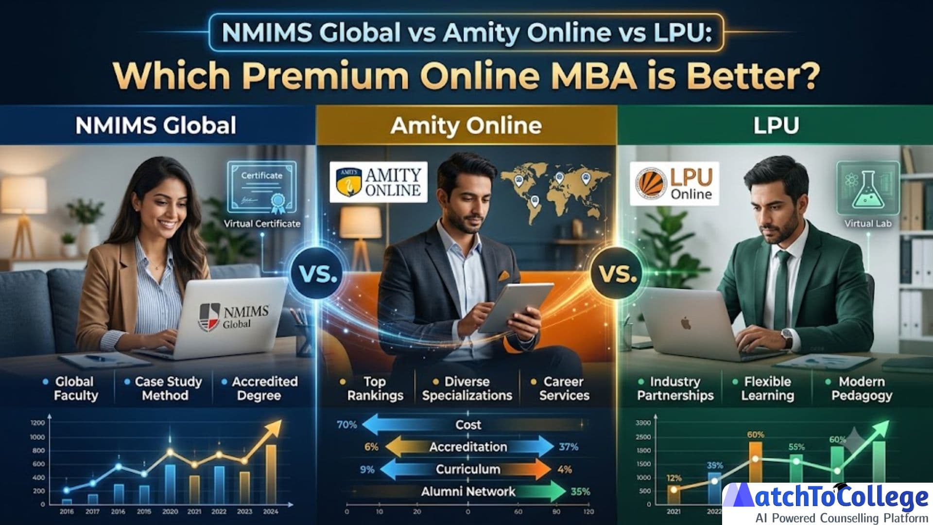 NMIMS Global vs Amity Online vs LPU: Which Premium Online MBA?