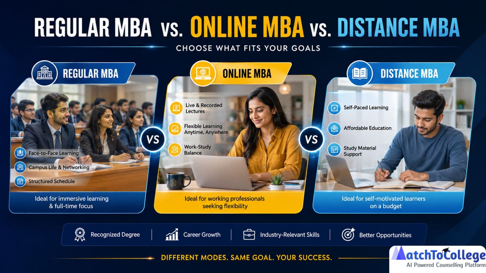 Regular vs. Online vs. Distance MBA: Your Ultimate Guide