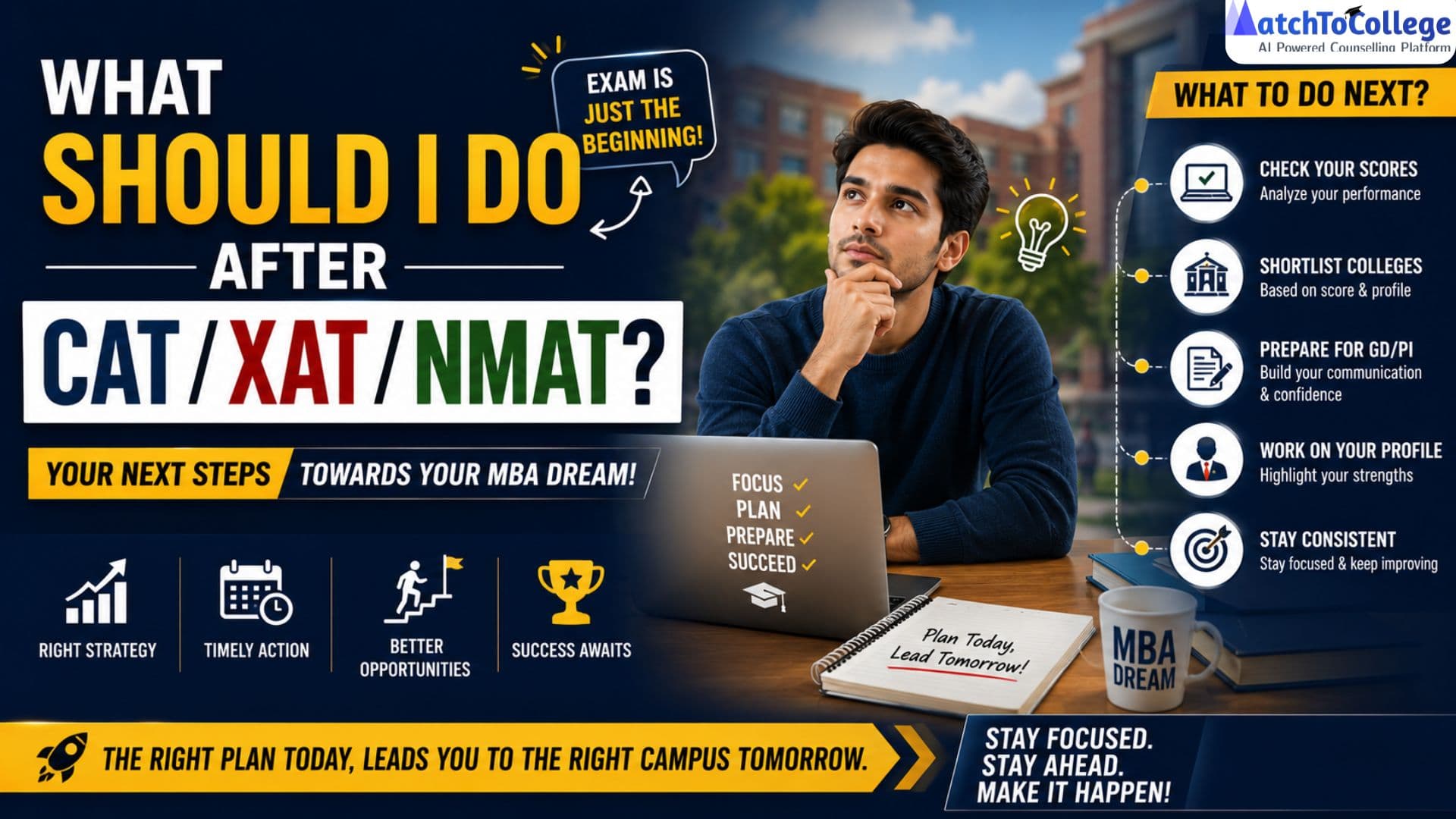 What Next After CAT/XAT/NMAT Results? Your MBA Roadmap