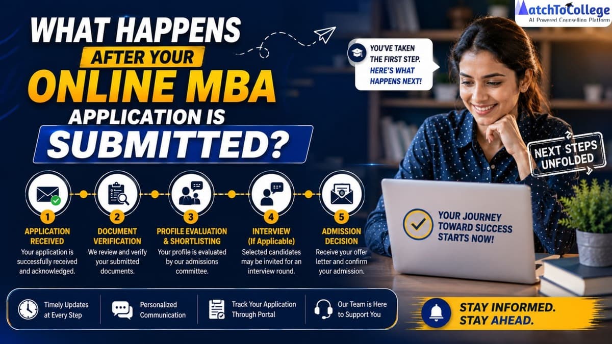 Online MBA Application Submitted: What Happens Next?