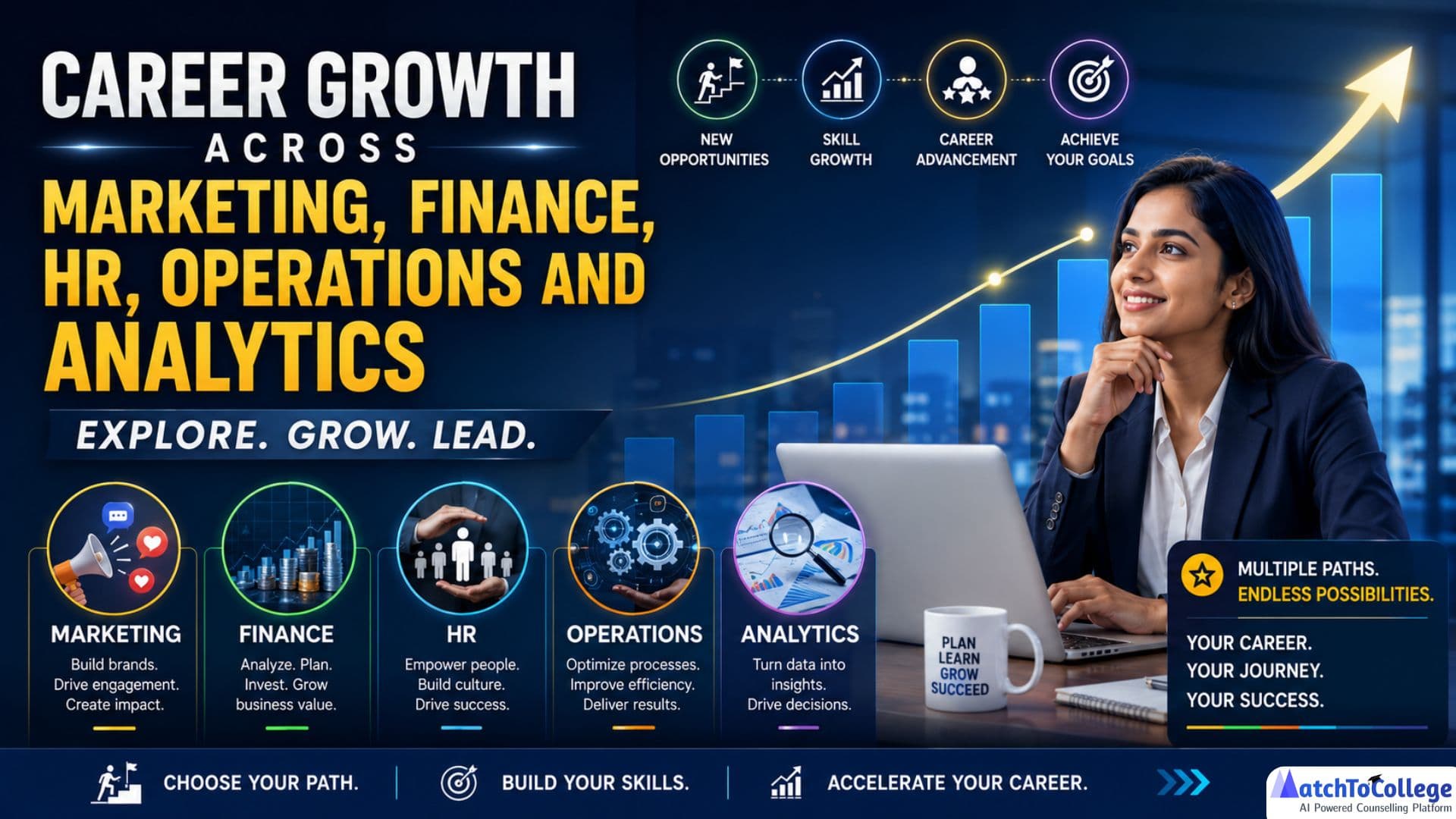 Career Growth Paths: Marketing, Finance, HR, Operations & Analytics