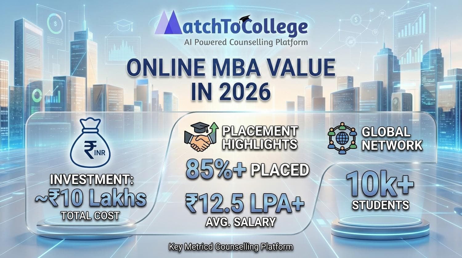 Online MBA Worth ₹10 Lakhs? 2025-26 Placement Breakdown!