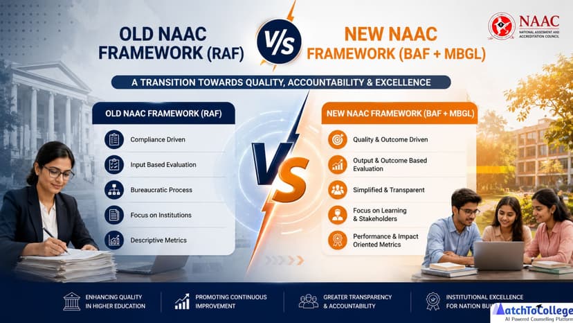 Mbgl Table NAAC New Framework 2026: RAF vs. BAF + MBGL Explained