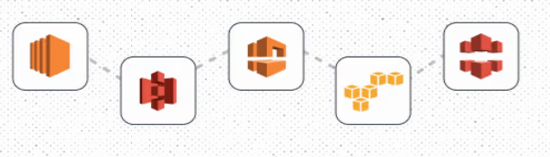 Build Scalable Cloud Infrastructure