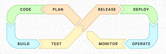 Automate and Streamline CI/CD Pipelines