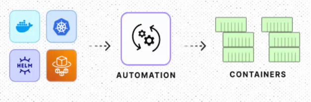 Master Containerization and Orchestration