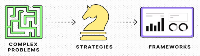 Develop Strategic Thinking Skills