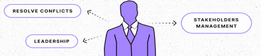 Strengthen Leadership Competencies