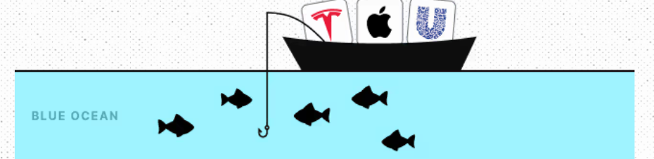 Master Innovation Frameworks