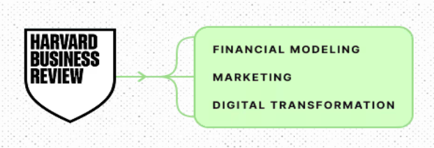 Gain Cross-Functional Business Acumen