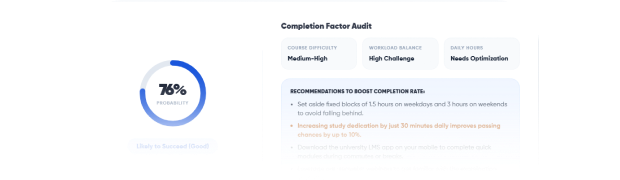 Online Degree Passing Predictor