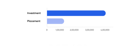 Online Courses ROI Calculator