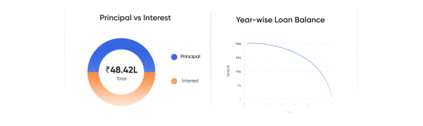 Education Loan EMI Calculator